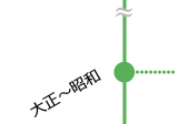 大正~昭和
